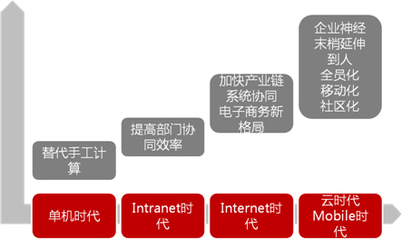 用友軟件營銷服務中心 賦能企業信息化建設，驅動數字化轉型新未來
