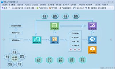 構建高效工時定額體系 企業信息化建設的關鍵服務