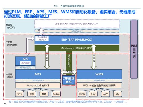 智能制造新時代 解讀2025年IBM智能工廠信息化集成落地項目建設方案與企業信息化建設服務