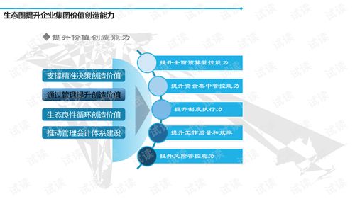 集團企業業財共享信息化建設方案 從架構到實踐的全景解析